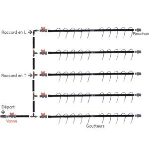 Arrosage goutte à goutte avec capillaires – 4 routes